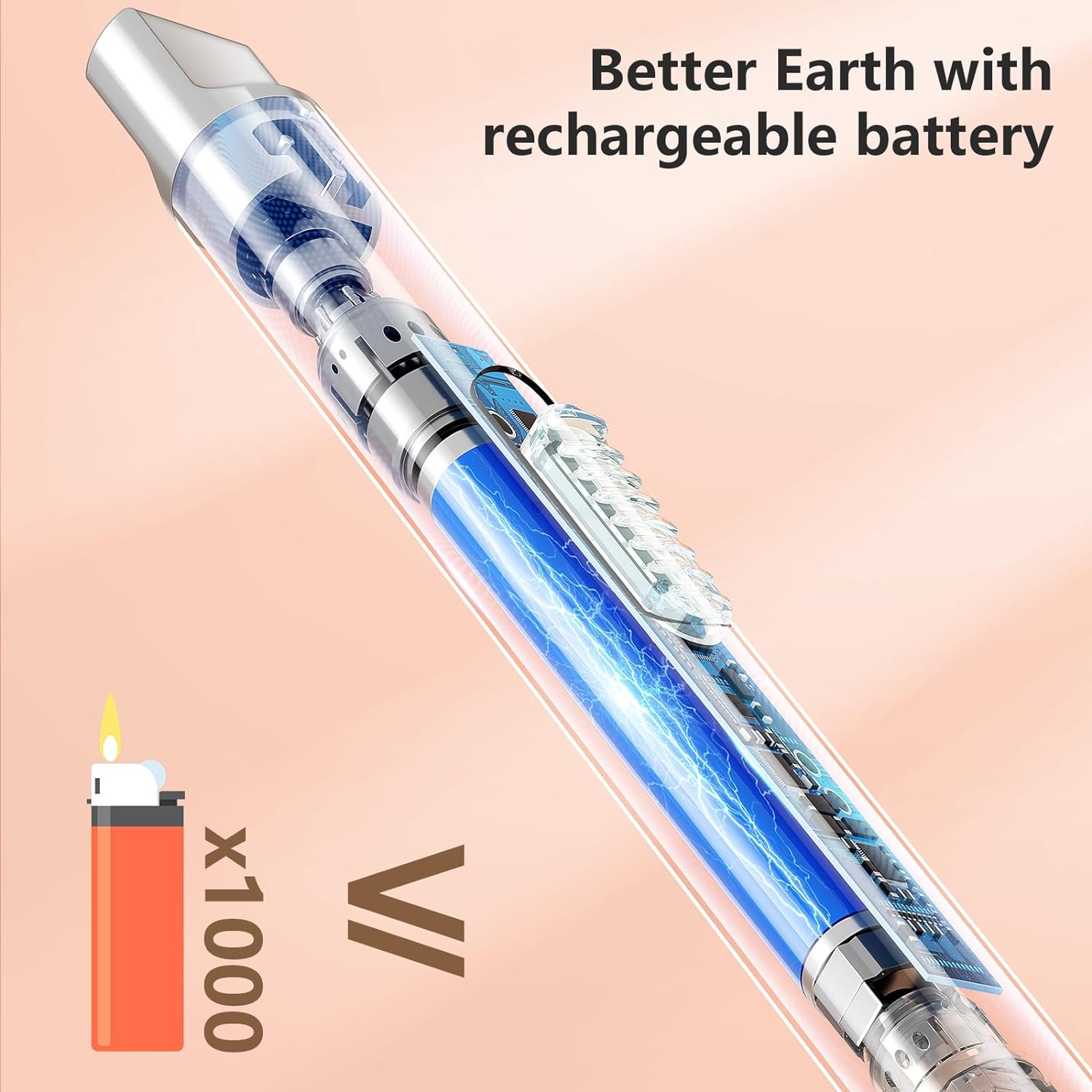 Inside of Rechargeable USB Ligther  and text on a peach background